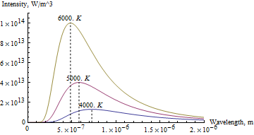 LNA Expected Noise_3.gif